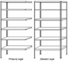 Přístavný regál 3000x1000x400, 6 polic