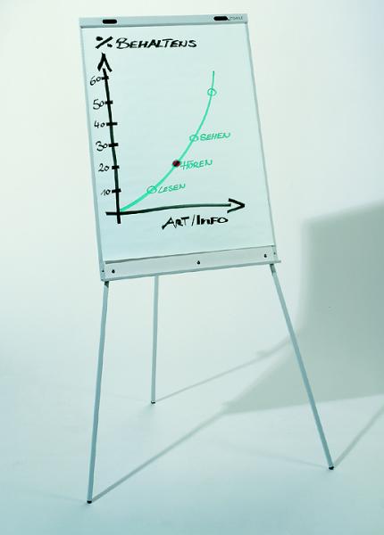 Flipchart Info