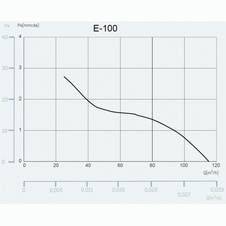 Designový axiální ventilátor CATA e100 GB, černý