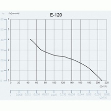 Designový axiální ventilátor CATA e120 GT s doběhový časovačem, bílý