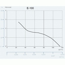 Designový axiální ventilátor CATA e100 GTH LED display, doběhový časovač, bílý