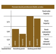 Protiskluzový prostředek NS-01 3.78 l