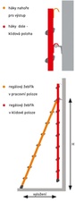Závěsný regálový žebřík se šroubovými stupni COMFORTSTEP LH, délka 2,45-2,69 m