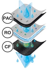 Náhradní filtr G21 RO pro reverzní čističku Osmo Pro