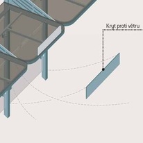Spodní kryt proti větru  pro autobusové zastávky CONVI